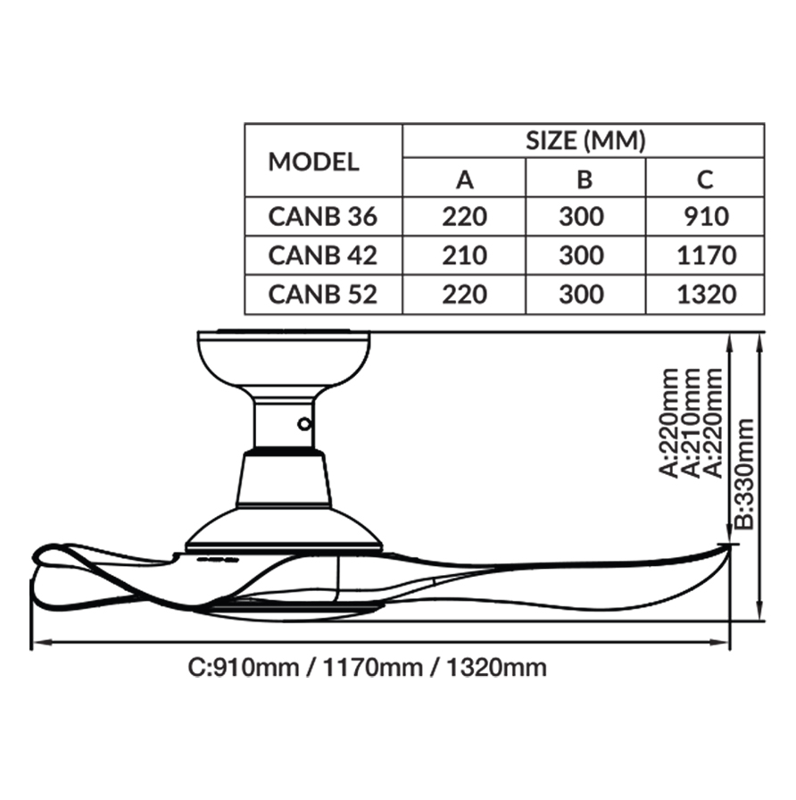 Ceiling fan side view with mounting and blade span dimensions; table lists CANB models 36/42/52 and A, B, C sizes (A ≈210–220 mm, B 300 mm, C 910–1320 mm).