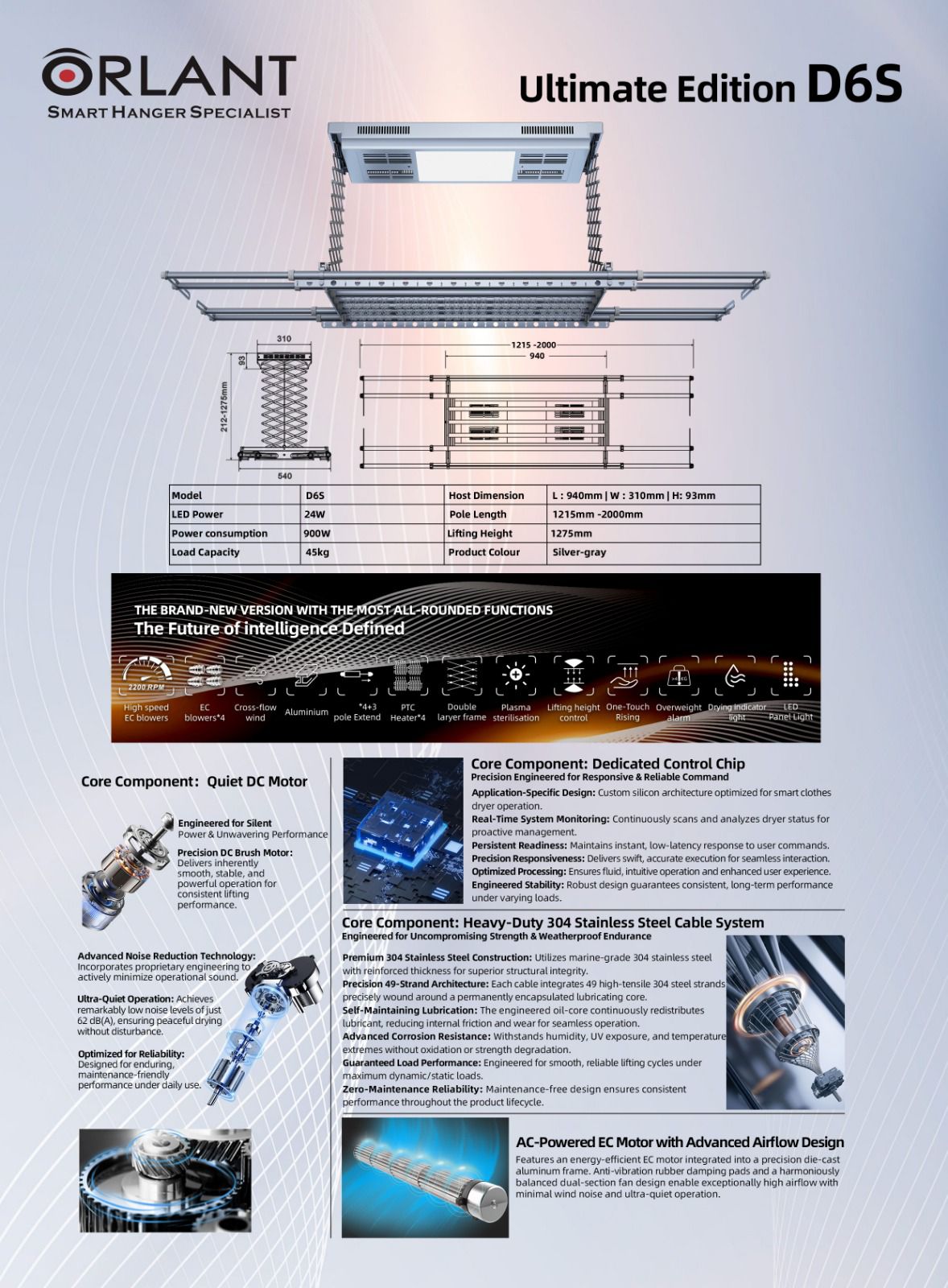 Read more about the article Hanger D6 Series